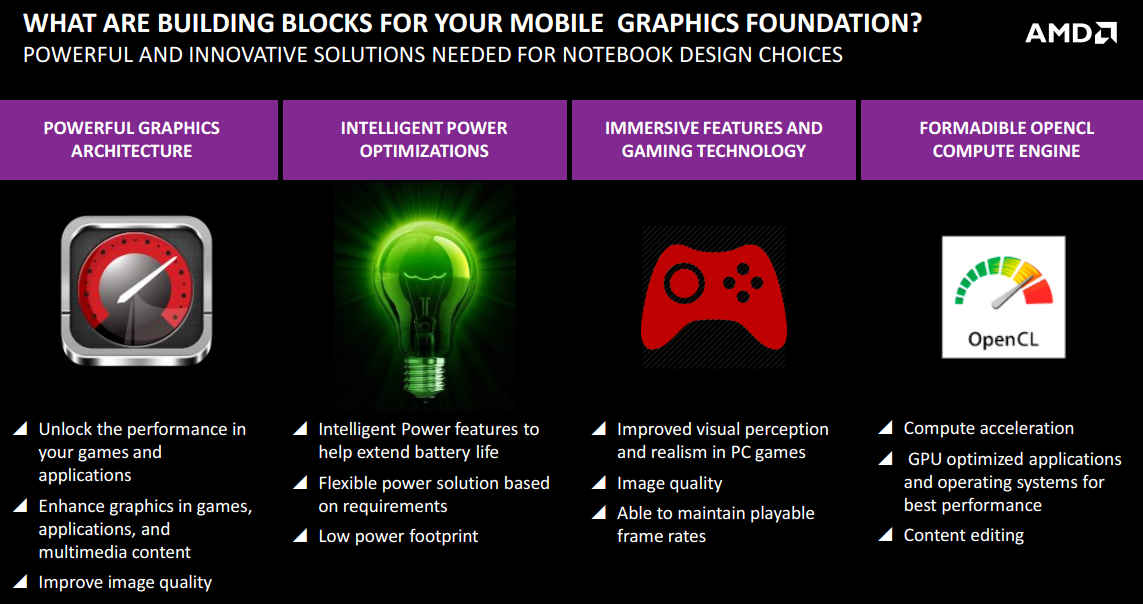 lenovo g570 amd graphics driver windows 10